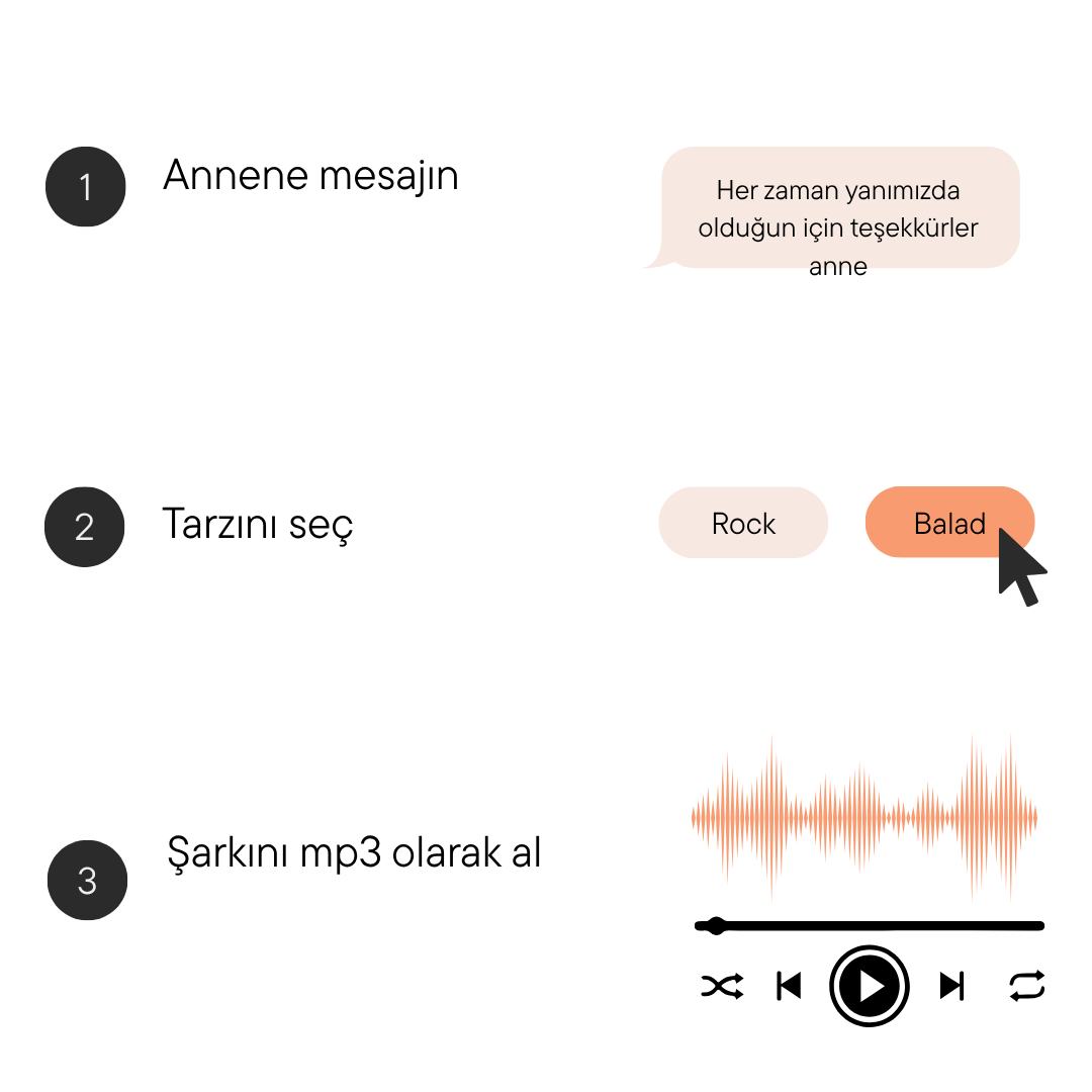 Annem İçin Kişiye Özel Şarkı